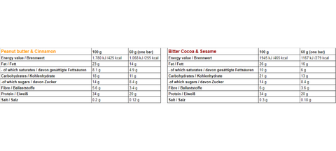 Ingredients and nutritional table