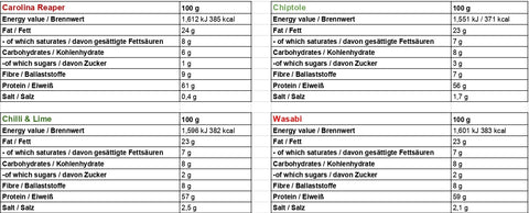 Ingredients and nutritional info