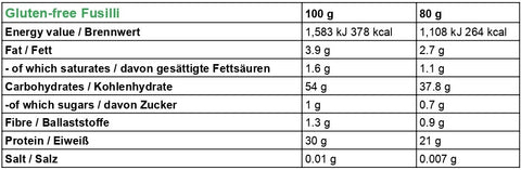 Ingredients and nutritional table