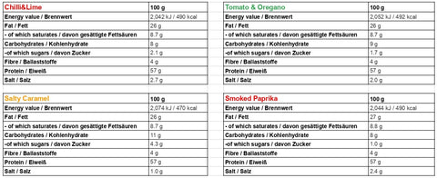 Ingredients and nutritional info