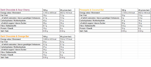 Ingredients and nutritional table