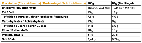 Zutaten und Nährwerte