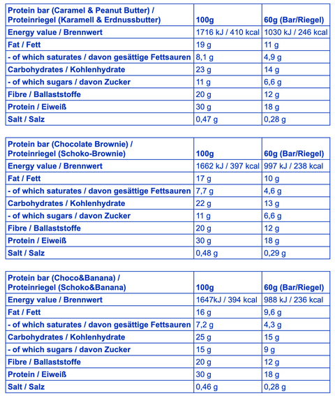 Ingredients and nutritional table