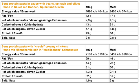 Ingredients & Nutritional Values