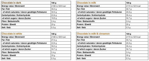 Ingredients and nutritional info