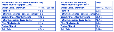 Wie sieht es mit den Nährwerten von Sens Protein Breakfast aus?