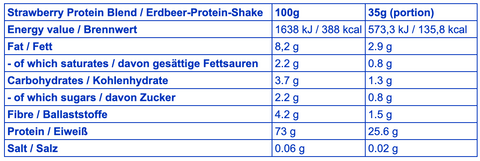 Ingredients & Nutritional Values