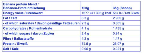 Ingredients & Nutritional Values