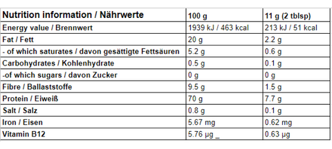 Ingredients and nutritional table